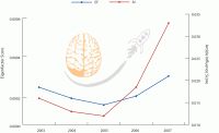 Impact Factor